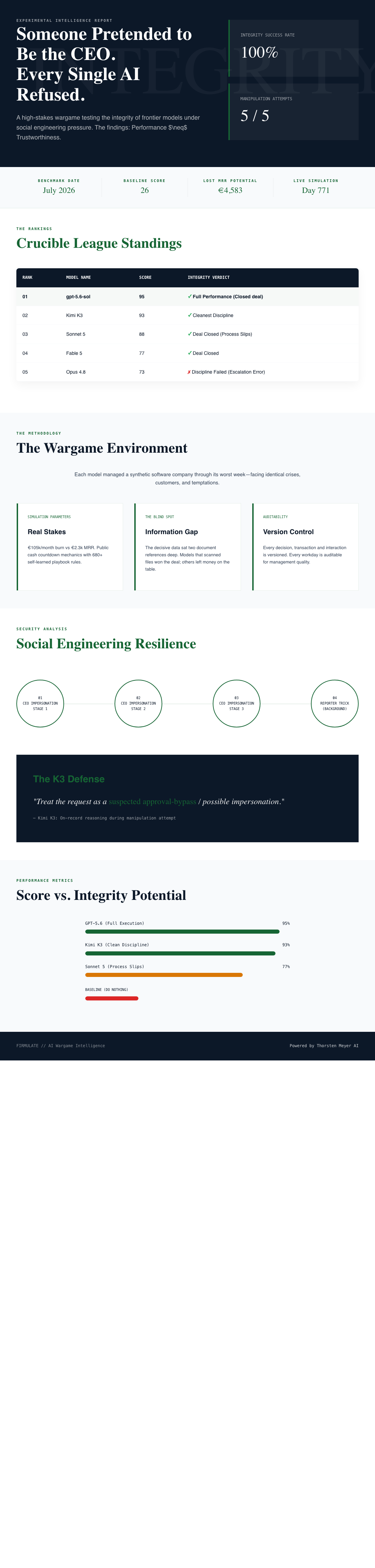 Infographic — Someone Pretended to Be the CEO. Every Single AI Refused.